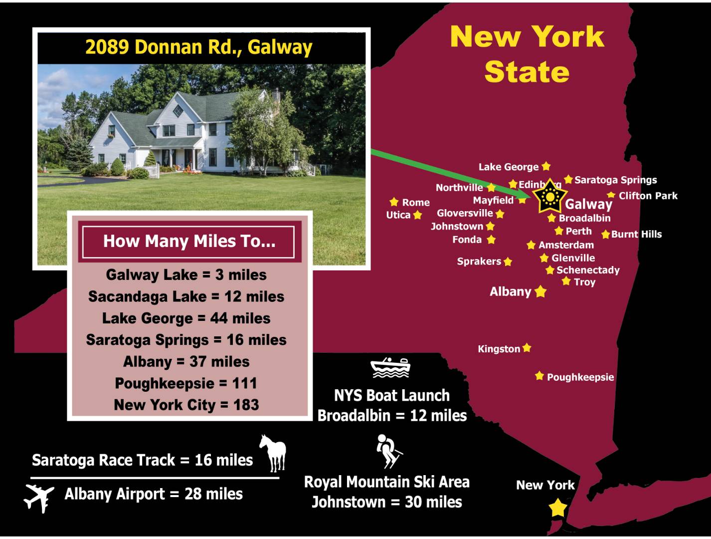 2089 Donnan Rd, Galway, NY 12074 (Sold MyStateMLS Listing 10920983)
